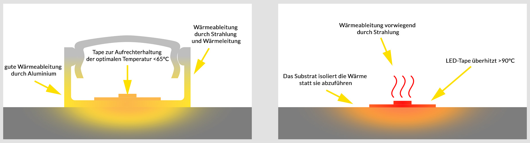 Infografika 1 DE